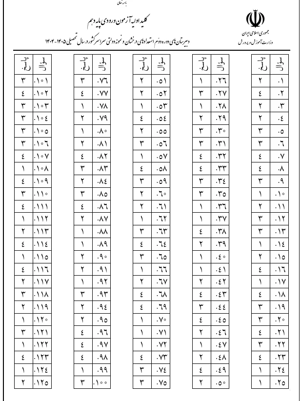 پاسخنامه کلیدی آزمون تیزهوشان نهم به دهم 1404