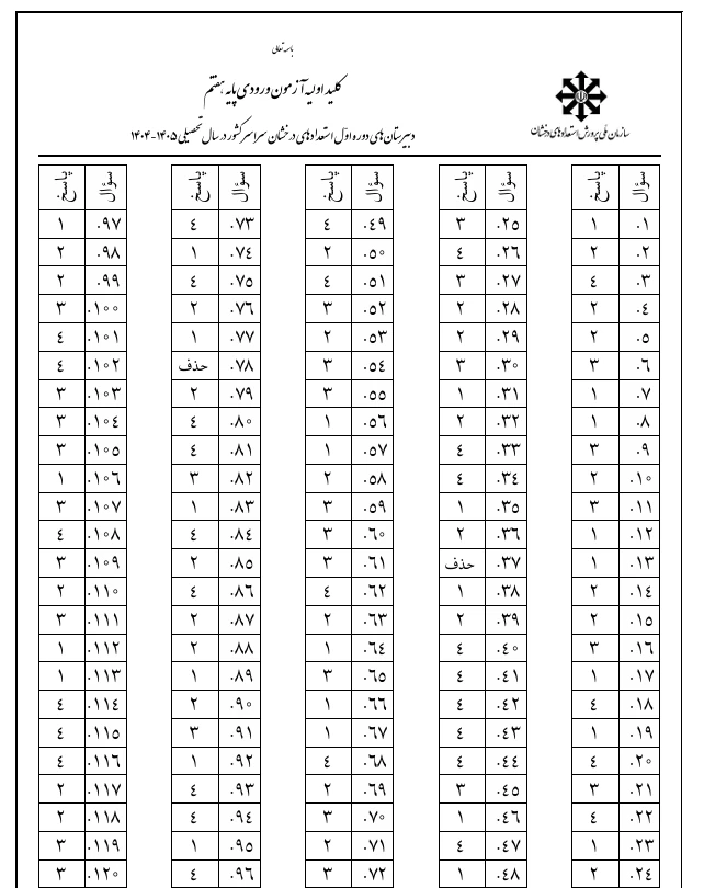 پاسخنامه کلیدی آزمون تیزهوشان ششم به هفتم 1404