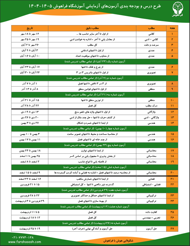 طرح درس ششم