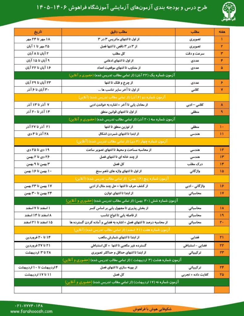 طرح درس جدید
